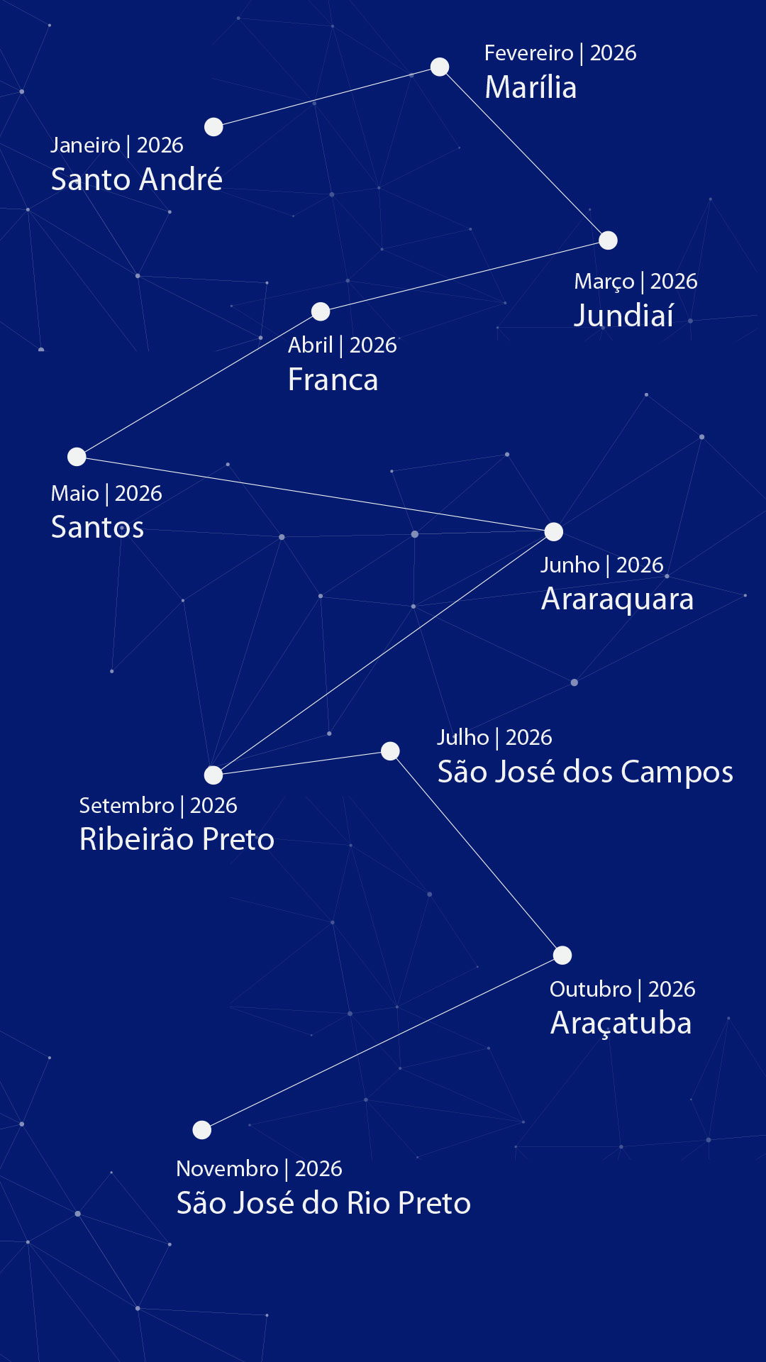 Locais Conexão IBRESP 2026