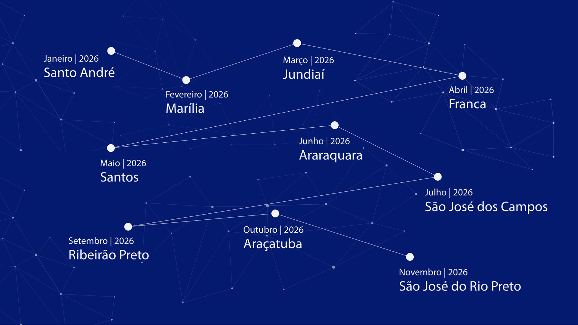 Locais Conexão IBRESP 2026