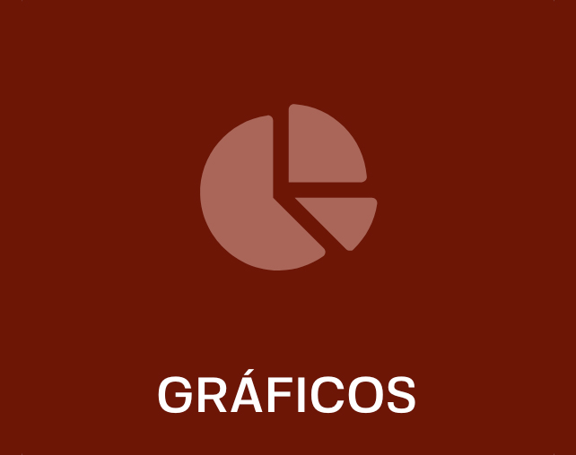 Gráficos